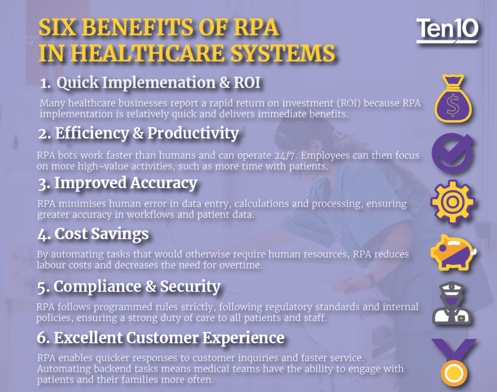 rpa benefits in healthcare infographic